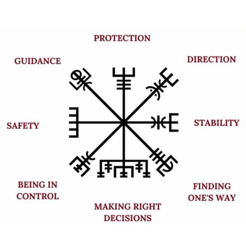 Viking Compass Meaning 7 Fascinating Facts About This Ancient Symbol 2